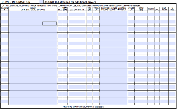 ACORD 127 driver information schedule listing driver names, dates of birth, license details, issuing states, and optional social security fields for commercial auto coverage.